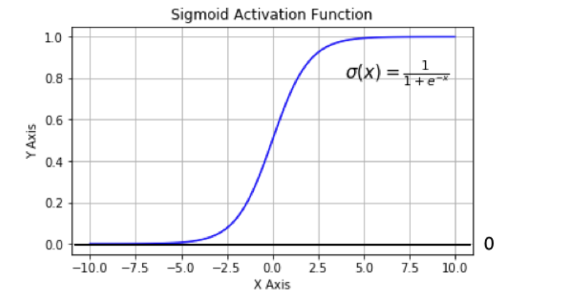 Sigmoid-Func.png